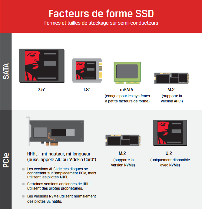 Boîtier pour disque dur SSD M.2, Format mSATA