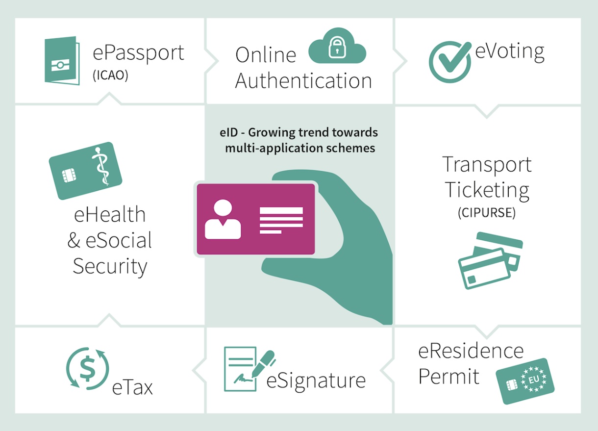 Comment se connecter avec sa carte d'identité électronique (eID)? – MyPermit